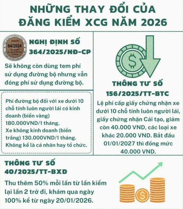 Những thay đổi về đăng kiểm XCG từ năm 2026.